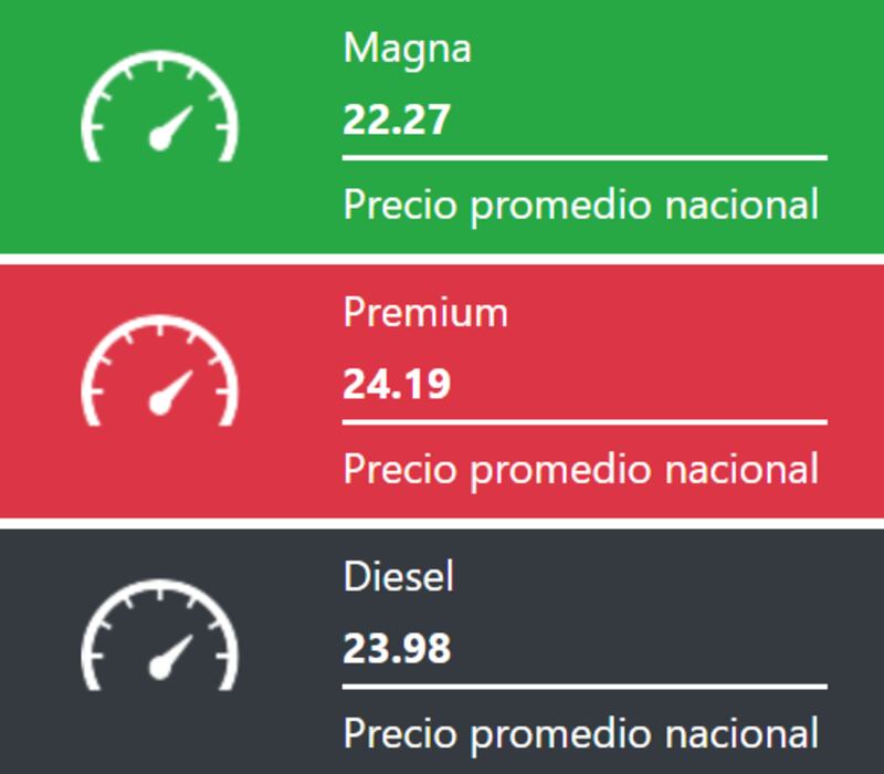 Precio de la gasolina hoy 20 de diciembre de 2023 en México